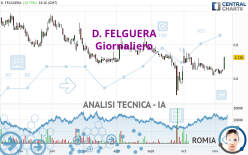 D. FELGUERA - Giornaliero