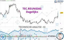 TEC.REUNIDAS - Dagelijks