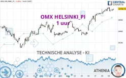 OMX HELSINKI_PI - 1 uur