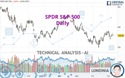 SPDR S&P 500 - Journalier