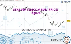 STXE 600 TELECOM EUR (PRICE) - Täglich