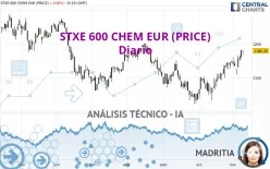 STXE 600 CHEM EUR (PRICE) - Diario