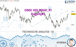 OMX HELSINKI_PI - Dagelijks