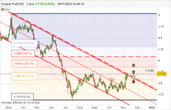 COPPER - Diario