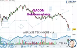 NACON - Wekelijks