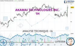 AKAMAI TECHNOLOGIES INC. - 1H