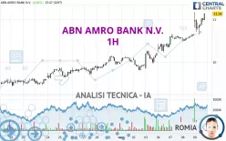 ABN AMRO BANK N.V. - 1H