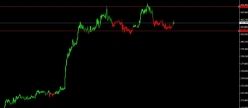 GBP/JPY - 1 Std.