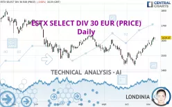 ESTX SELECT DIV 30 EUR (PRICE) - Daily