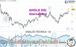 AHOLD DEL - Täglich