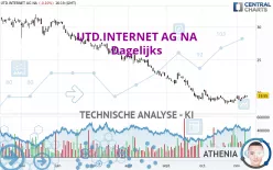 UTD.INTERNET AG NA - Dagelijks