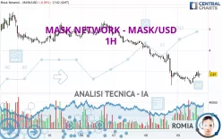 MASK NETWORK - MASK/USD - 1H