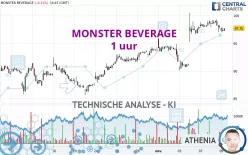 MONSTER BEVERAGE - 1 uur