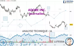 ADOBE INC. - Dagelijks