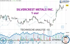 SILVERCREST METALS INC. - 1 uur