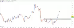 USD/NOK - 1 Std.