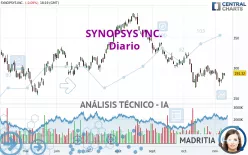 SYNOPSYS INC. - Diario