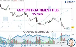 AMC ENTERTAINMENT HLD. - 15 min.