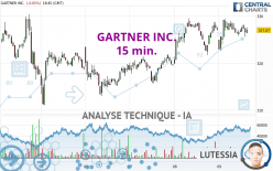 GARTNER INC. - 15 min.