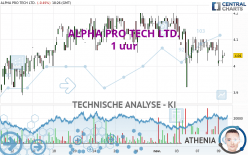 ALPHA PRO TECH LTD. - 1 uur