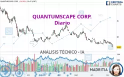 QUANTUMSCAPE CORP. - Diario