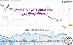 META PLATFORMS INC. - Journalier