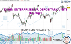 ICAHN ENTERPRISES L.P. DEPOSITARY UNITS - Daily