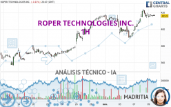 ROPER TECHNOLOGIES INC. - 1H