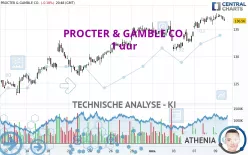 PROCTER &amp; GAMBLE CO. - 1 uur