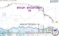 BTCUP - BTCUP/USDT - 1H