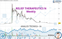 RELIEF THERAPEUTICS N - Weekly