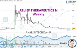 RELIEF THERAPEUTICS N - Settimanale