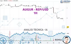 AUGUR - REP/USD - 1H