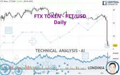 FTX TOKEN - FTT/USD - Daily