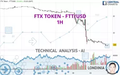 FTX TOKEN - FTT/USD - 1H