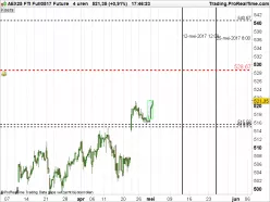 AEX25 INDEX - 4 uur