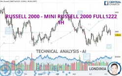 RUSSELL 2000 - MINI RUSSELL 2000 FULL1224 - 1H