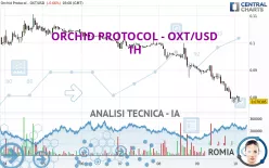 ORCHID PROTOCOL - OXT/USD - 1 uur