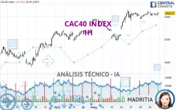 CAC40 INDEX - 1H