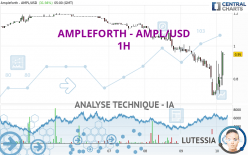 AMPLEFORTH - AMPL/USD - 1 Std.