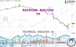 RAYDIUM - RAY/USD - 1H