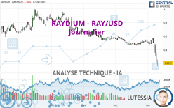 RAYDIUM - RAY/USD - Journalier