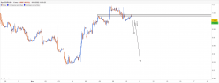 EUR/USD - 1H