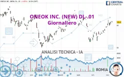 ONEOK INC. (NEW) DL-.01 - Giornaliero