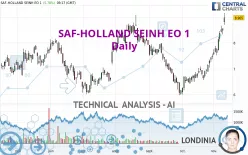 SAF-HOLLAND SEINH EO 1 - Daily