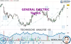 GE AEROSPACE - Täglich