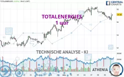 TOTALENERGIES - 1 uur