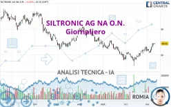 SILTRONIC AG NA O.N. - Daily