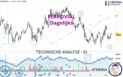 FERROVIAL SE - Dagelijks