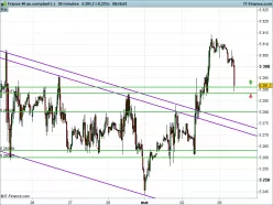 CAC40 INDEX - 30 min.